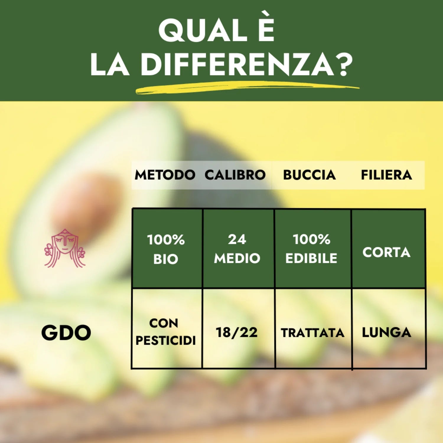 avocado hass biologico vs supermercato